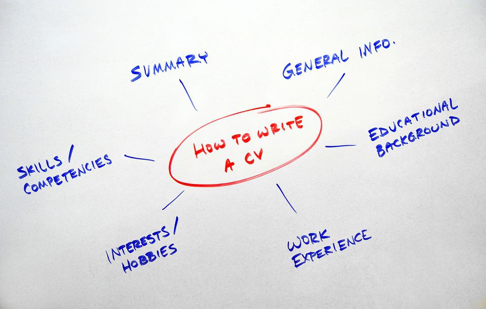 Mastering The Art Of Football CV Writing Jobs4football