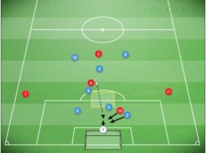 The Movements of the Back Line Pt. 2