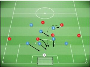 The Movements of the Back Line Pt. 2